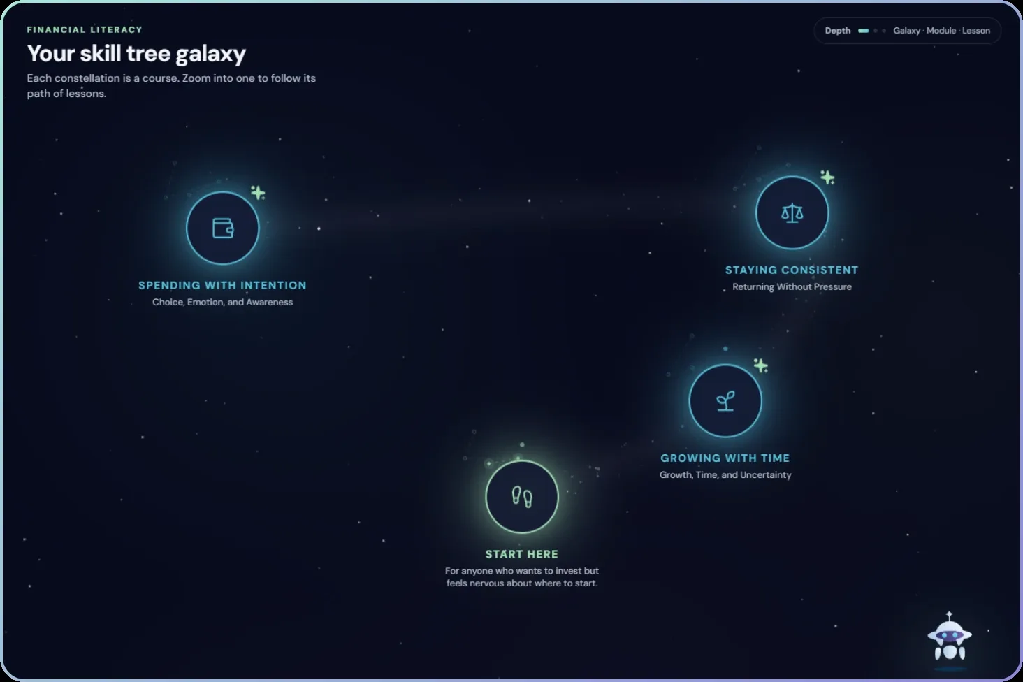 Gleanly skill tree galaxy map